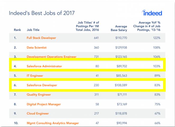 best jobs of the year 2017 by indeed